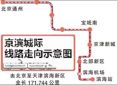 京津第二城际铁路走向首次公布