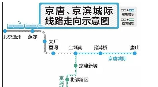 京滨城际高铁站点规划图