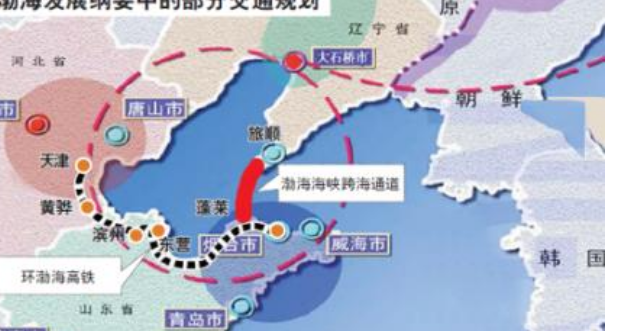 环渤海高铁方案