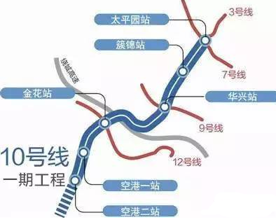 成都地铁10号线站点图
