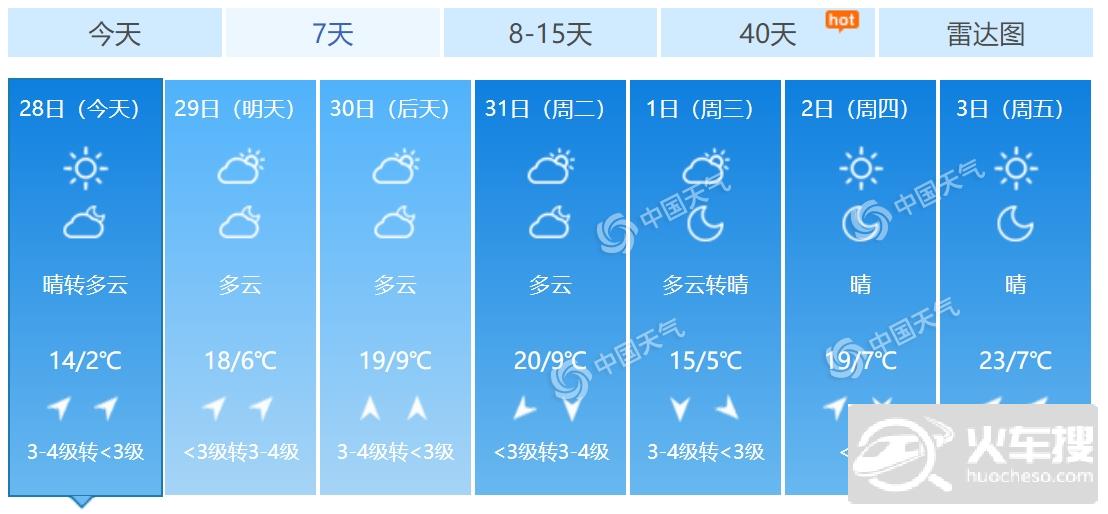 回暖进行时！北京今起气温逐步回升 天干物燥需防火2