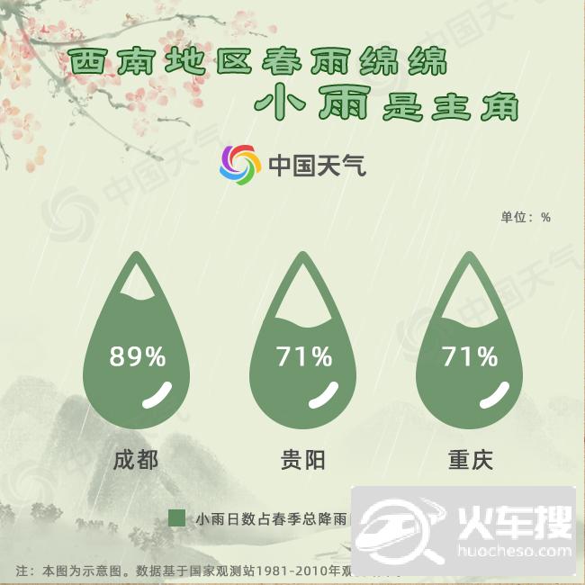 中国春雨图鉴：带你看遍全国各地“性格迥异”的春雨9