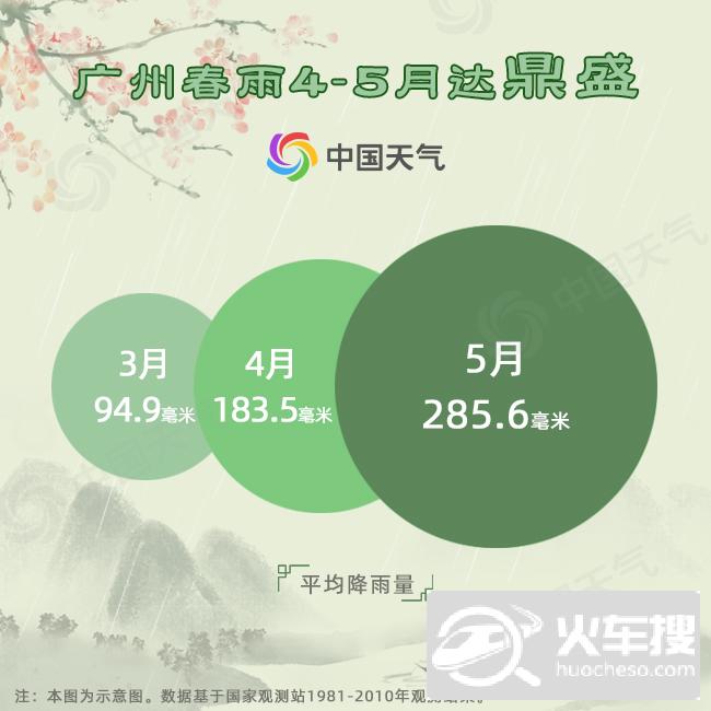 中国春雨图鉴：带你看遍全国各地“性格迥异”的春雨6