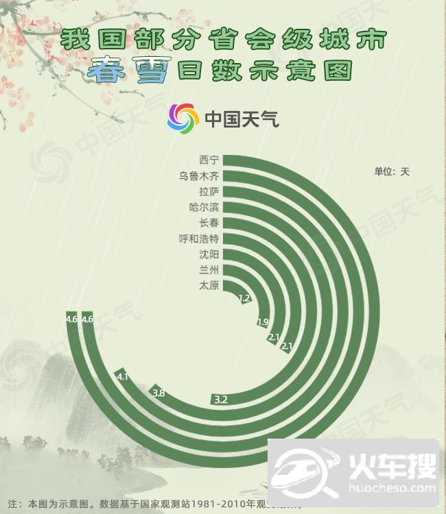 中国春雨图鉴：带你看遍全国各地“性格迥异”的春雨17