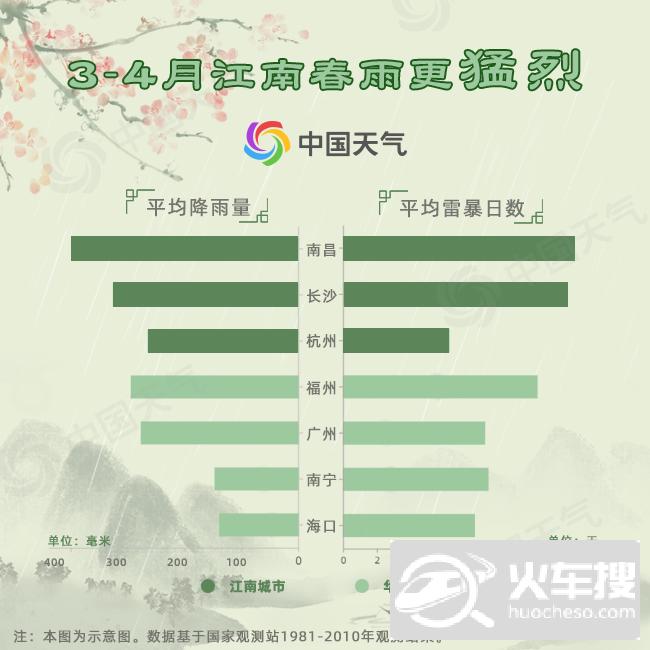 中国春雨图鉴：带你看遍全国各地“性格迥异”的春雨3