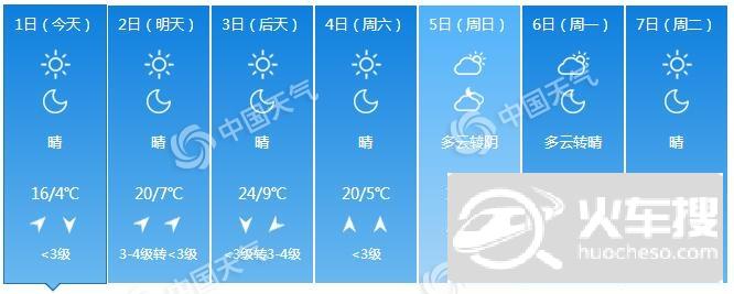 冷空气造访北京今天最低温仅4℃ 明后天昼夜温差可达15℃2