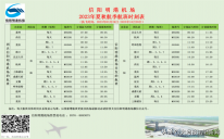 新增3条航线！3月26日起，信阳明港机场将执行夏秋季航班计划