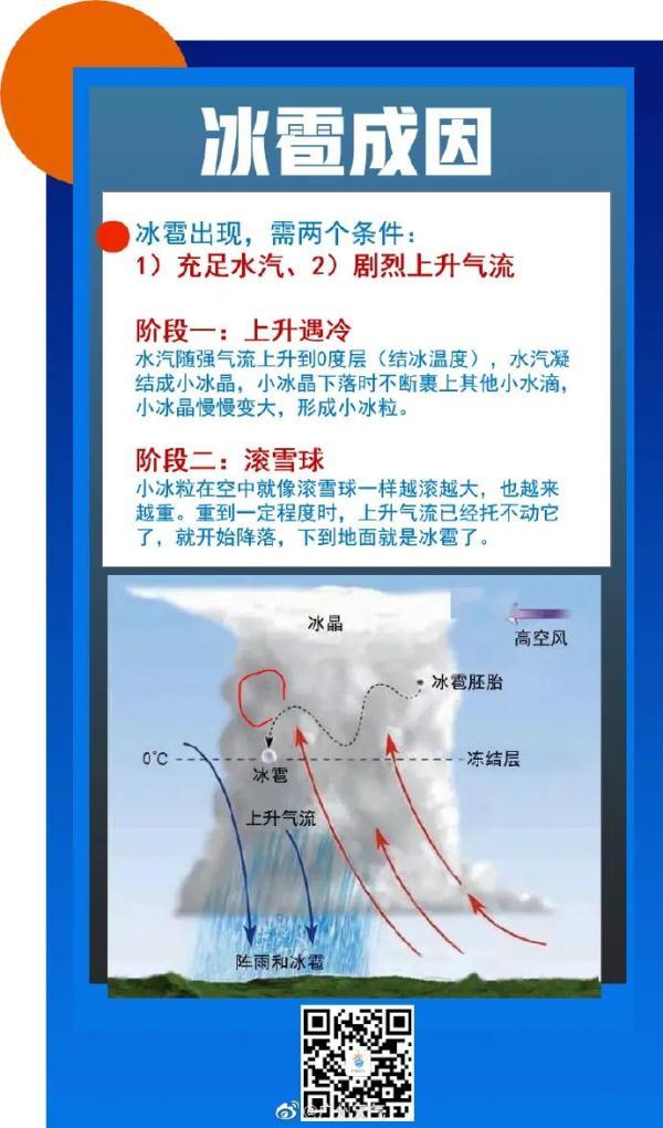 冰雹+雷电+大风！广东多地预警生效，接下来天气……