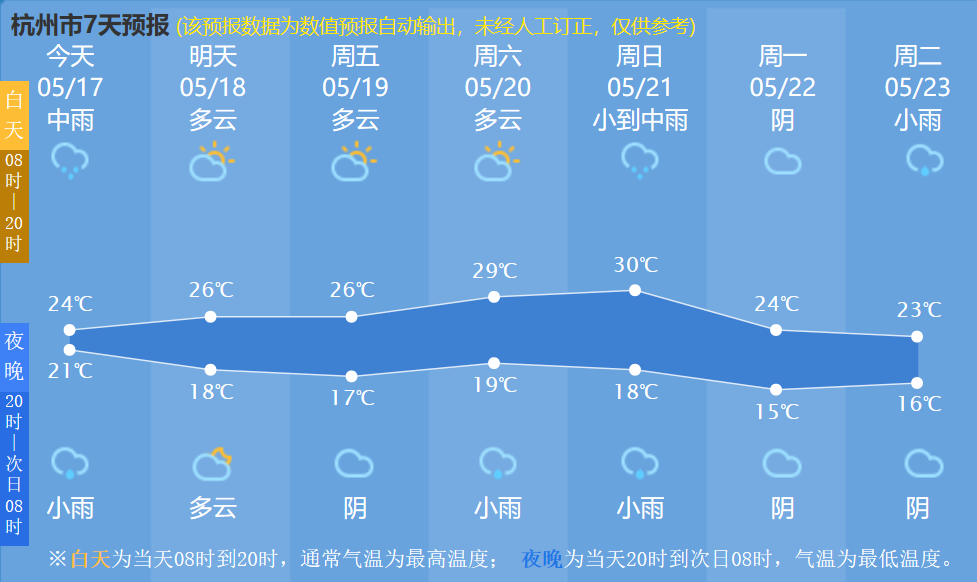 暴跌！冷空气马上杀到杭州，还有8级大风！接下来的天气...