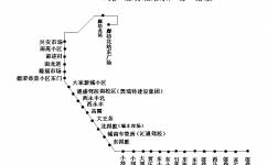 廊坊9路A线公交车路线