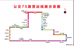 江阴75路(单向环线)公交车路线
