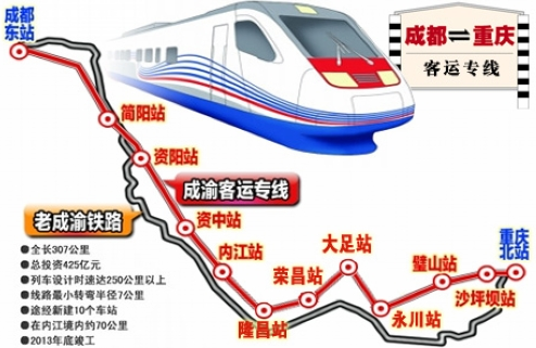 成渝高铁最快12月底正式通车