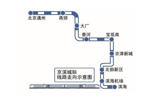京津第二城际线路图出炉