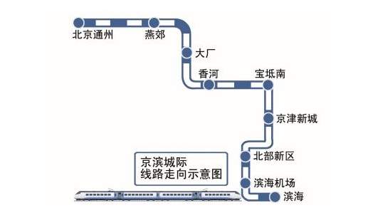 京津第二城际铁路规划图