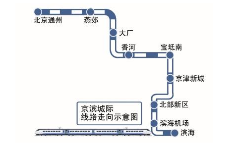 京滨城际高铁规划图