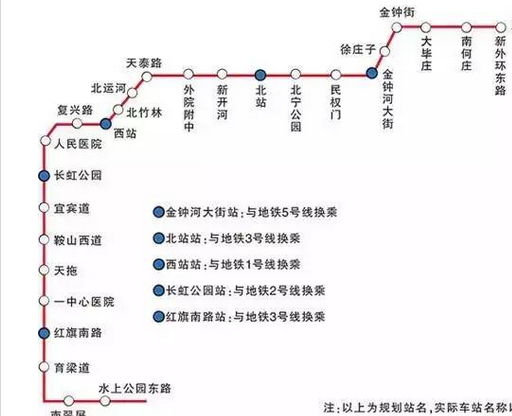 天津地铁6号线一期上半年试运营