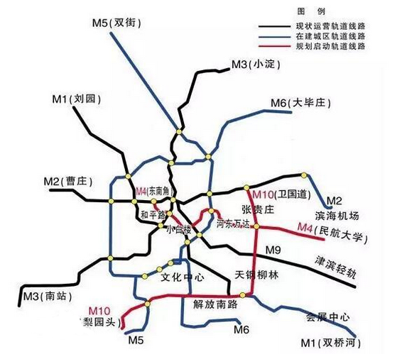 天津地铁10号线最新消息