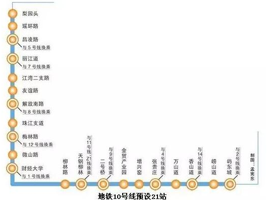 天津地铁10号线线路图