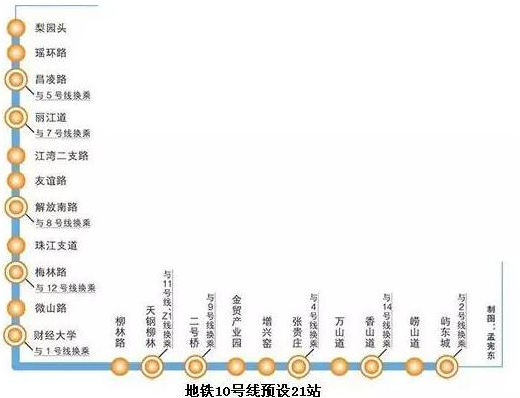 天津地铁10号线规划