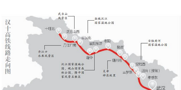 汉十高铁最新线路图