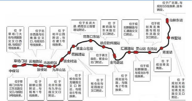 南京地铁4号线开通时间
