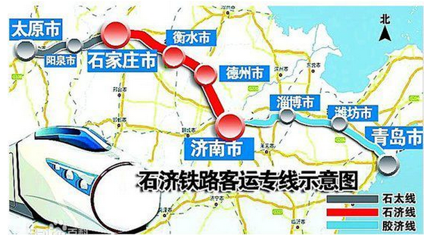 石济高铁规划图