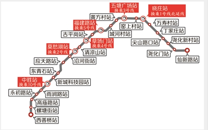 南京地铁7号线什么时候开建