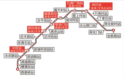 南京地铁7号线站点