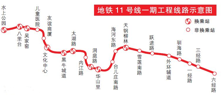天津地铁11号线最新规划