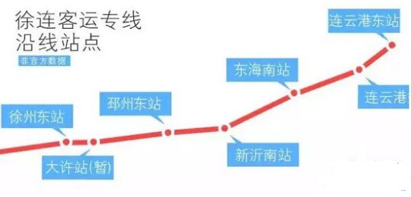 徐连高铁路线规划图