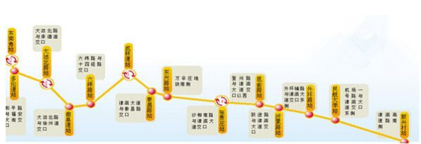 天津地铁4号线站点