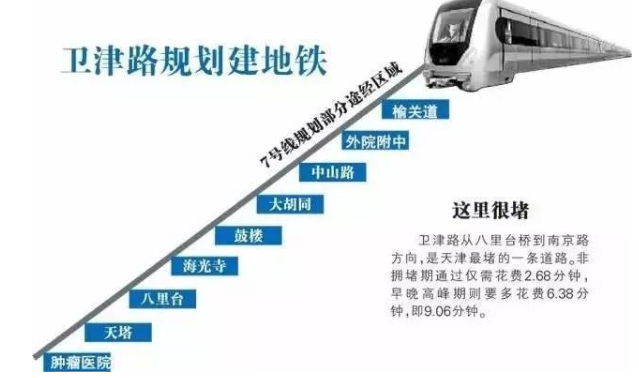 天津地铁7号线线路图