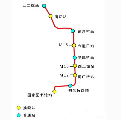 北京昌平线南延规划