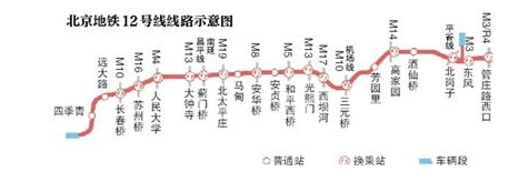 北京地铁12号线最新进展