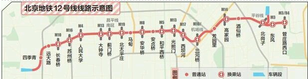 北京地铁12号线最新消息