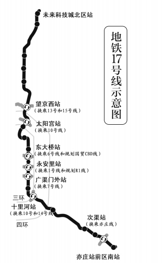 北京地铁17号线进度