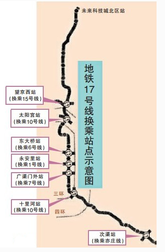 2017北京地铁17号线最新消息