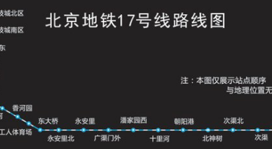 北京地铁17号线2020年开通