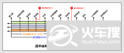 2020年3月24日起昌平线、八通线先行使用超常超强运行图1