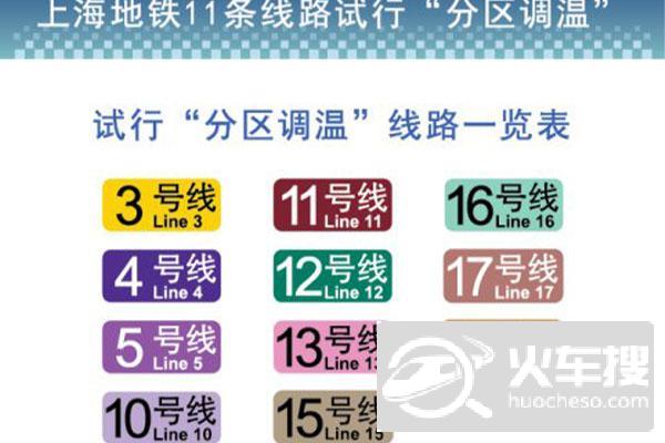 上海地铁线夏季试行分区调温2