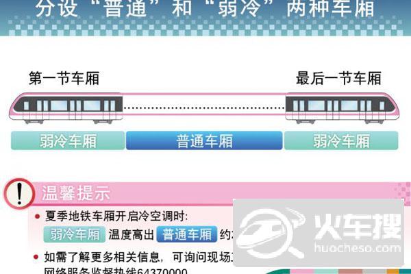 上海地铁线夏季试行分区调温1