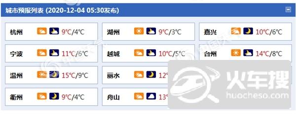 气温低迷！浙江杭州最低温或连创下半年来新低 沿海海面风力大1