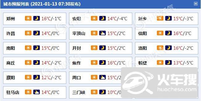 河南今明天继续回暖 后天冷空气来袭郑州等地气温骤降1