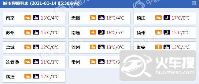 升温继续！江苏沿江和苏南等地今明天最高气温可达16℃1