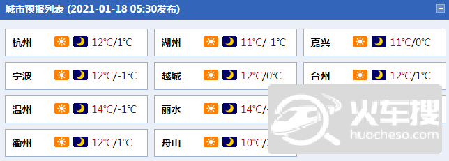 冷！浙江寒意显现 明晨最低气温仅在0℃左右1