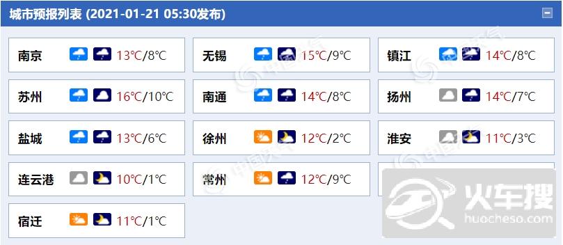 雨水上线！今明天江苏大部阴雨相伴 部分地区有中雨1