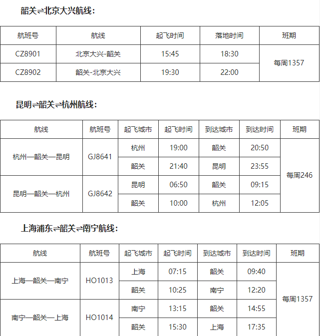 韶关机场2021年通航哪些城市
