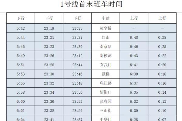2022南京地铁运营时间最新 最新运营时刻表1