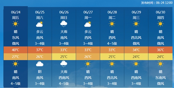 6月24日河南济源地表温度打破历史纪录74.1℃！郑州气温再创今年新高2