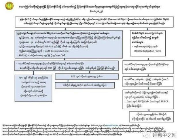 缅甸航空入境最新规定2022年8月1